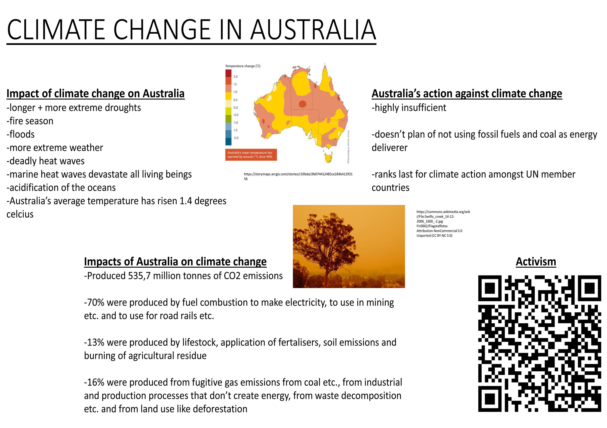 Climate change in Australia