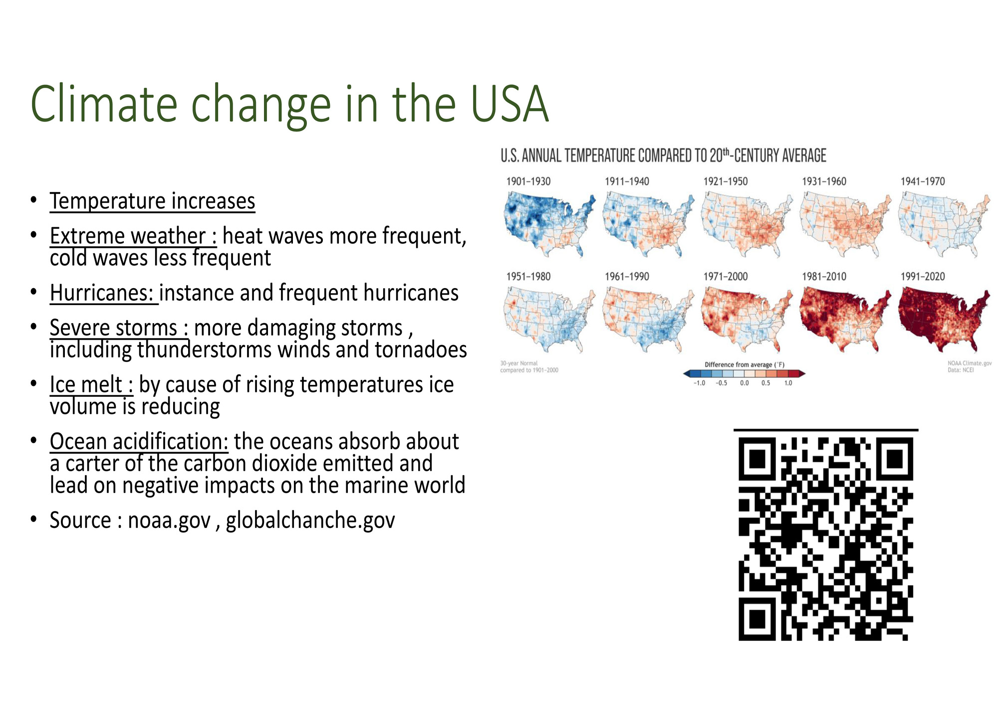 Climate change in the USA