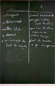 La classe travaille d'ailleurs d'ors et déjà à des améliorations pour les sessions à venir.