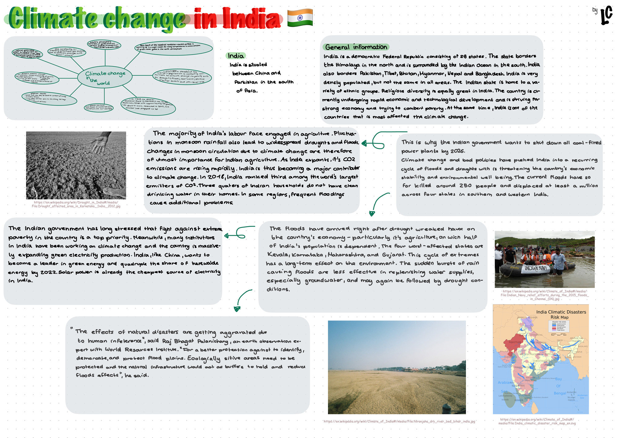 Climate change in India