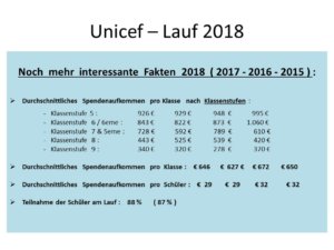 UNICEF-Feier 2018